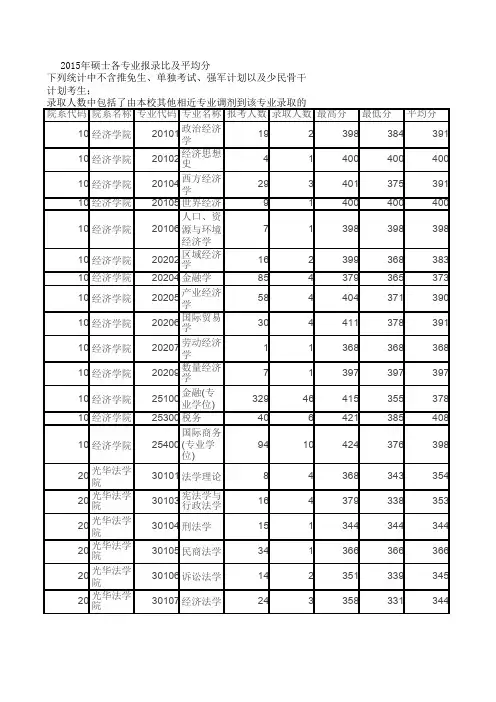 浙江大学2015-2018年报考录取数据