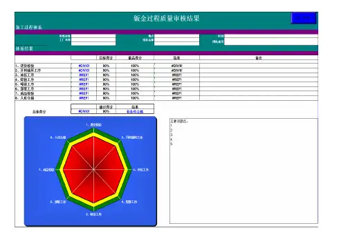 钣金过程质量审核检查表