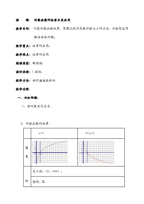 对数函数的性质及其应用