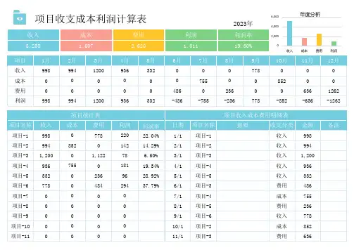 项目收支成本利润计算表
