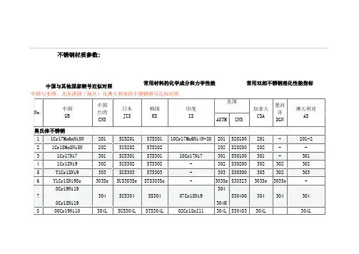 各种不锈钢材质参数
