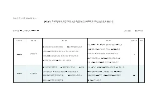 华东师大资源环境与城乡规划研究生招生信息.doc