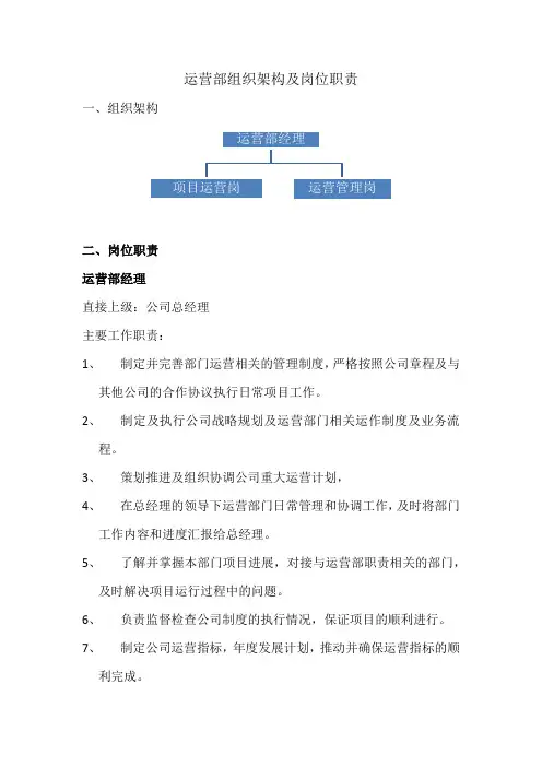 运营部组织架构及岗位职责