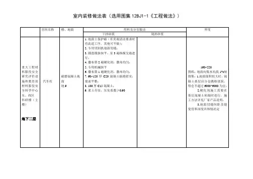 室内装修做法表主楼地下二层