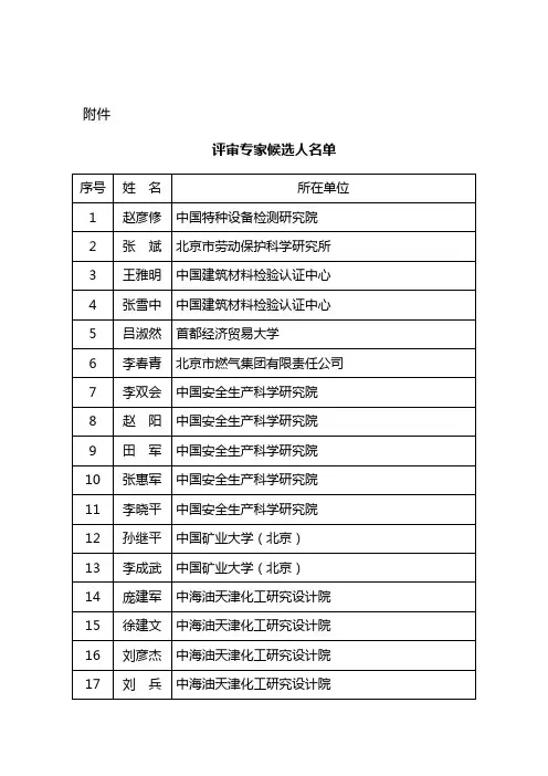 关于安全生产检测检验机构资质评审专家候选人