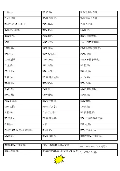 2012cad快捷大全