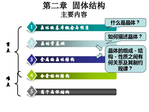 材料科学基础2-1
