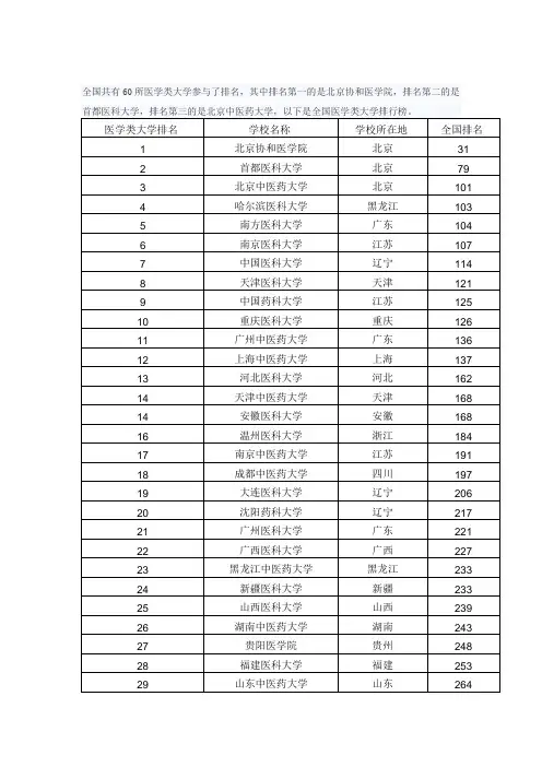全国共有60所医学类大学参与了排名