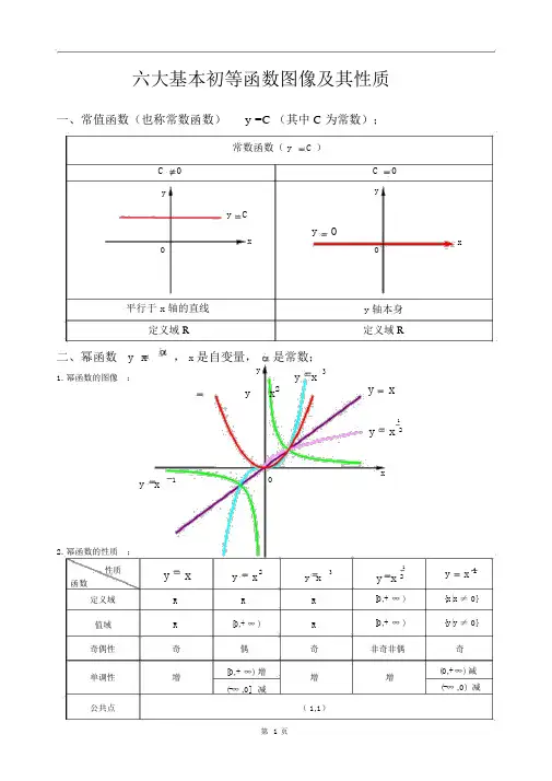 六大基本初等函数图像与其性质