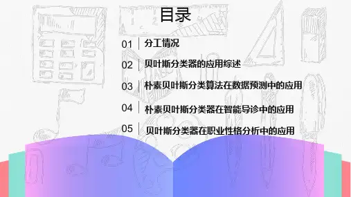 模式识别贝叶斯分类器应用领域大综述代码全演示报告PPT