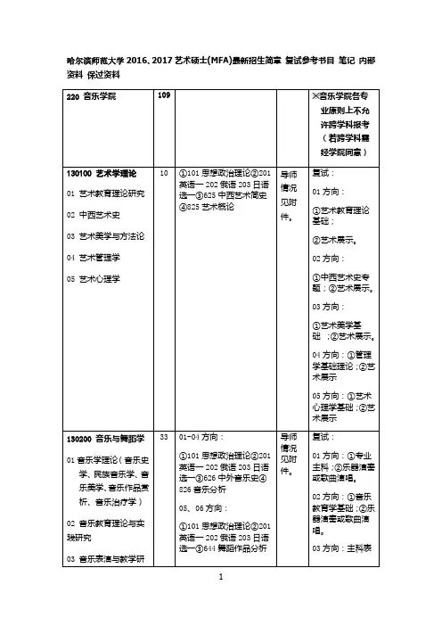 哈尔滨师范大学2016、2017艺术硕士(MFA)最新招生简章 复试参考书目 笔记 内部资料 保过资