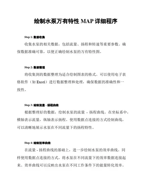 绘制水泵万有特性MAP详细程序