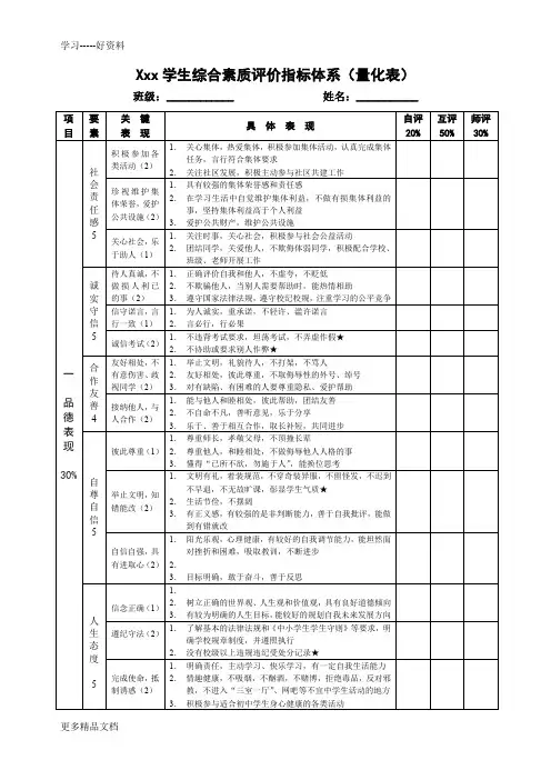 学生综合素质评价量化表模板汇编