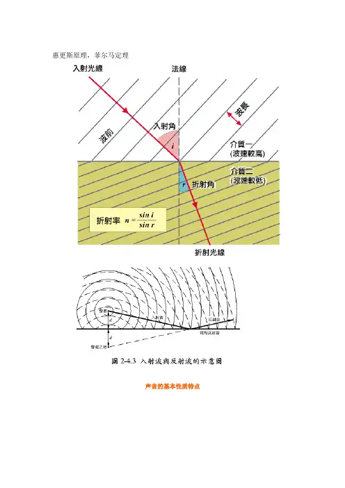 声波的惠更斯原理及费尔马最小定理