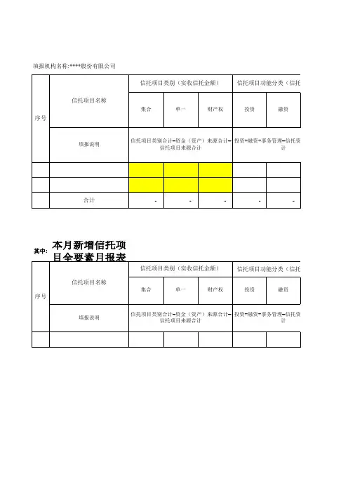 信托公司信托项目全要素月报表