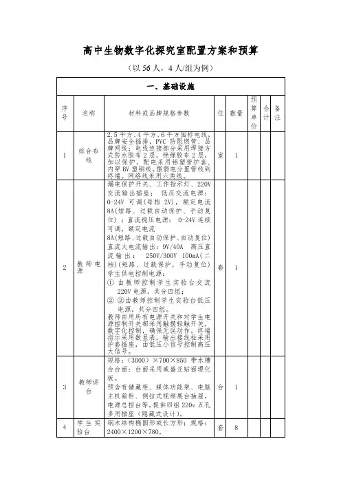 高中生物数字化实验室方案和预算2