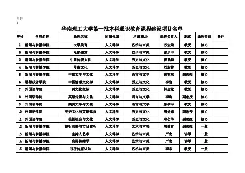 华南理工大学第一批、第二批本科通识教育课程建设项目名单(部分课程