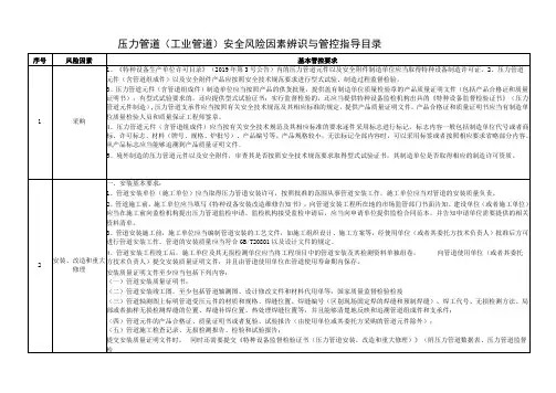 压力管道(工业管道)安全风险因素辨识与管控指导目录