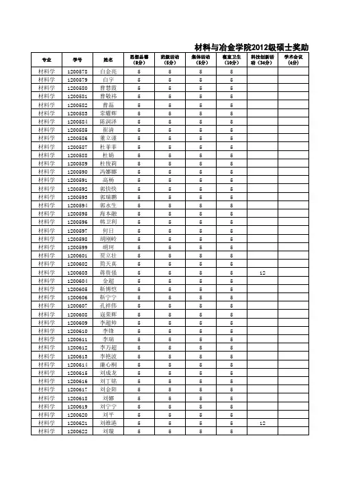 东北大学2012级硕士研究第二学年奖学金初稿材料学
