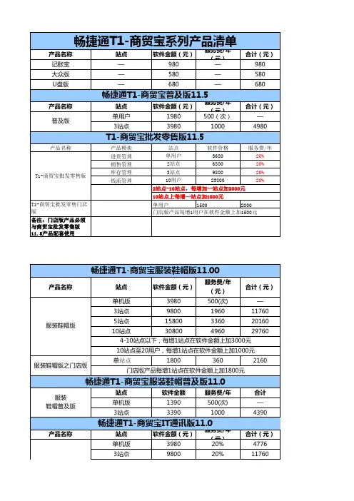 用友畅捷通T1产品2013年产品报价