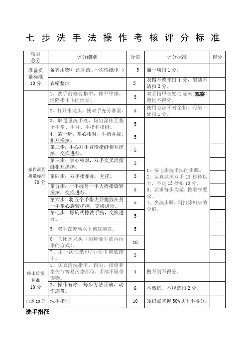 七步洗手法操作考核评分标准