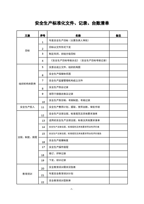 电力企业安全生产标准化记录台账