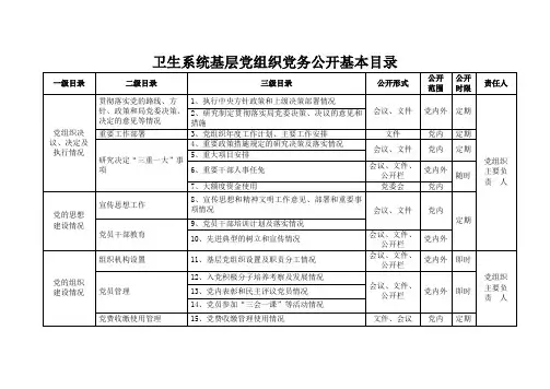 卫生系统基层党组织党务公开基本目录