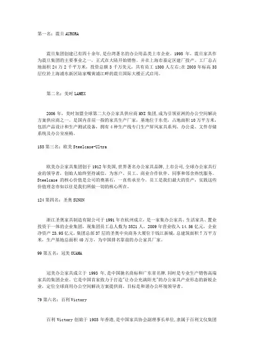 2012年最新办公家具十大品牌