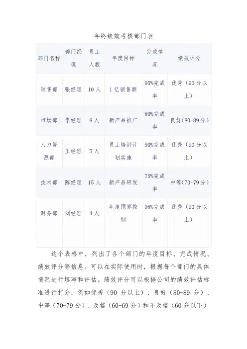 年终绩效考核部门表