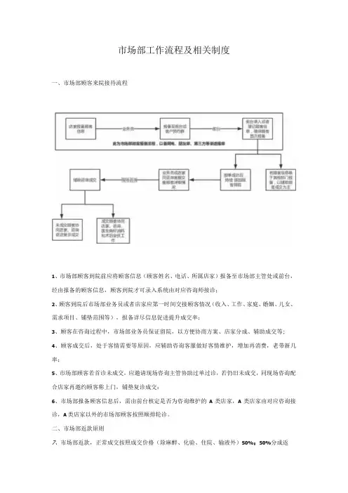 医美市场渠道部工作流程及制度