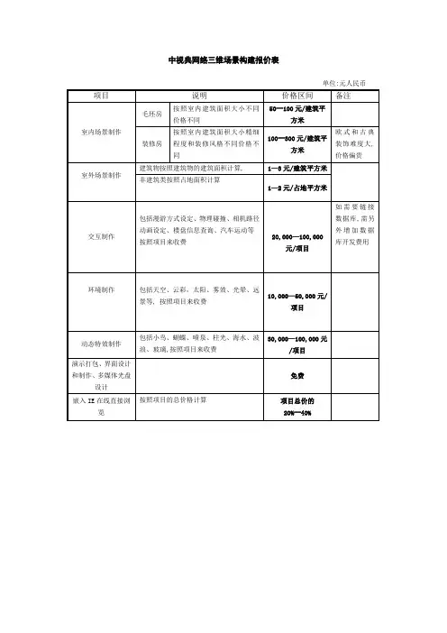 中视典三维场景制作报价参考