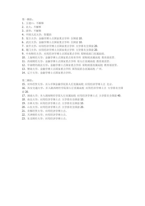金融专业考研择校必备排名含211 、985所有院校