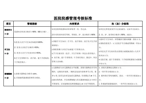 医院感染管理考核标准