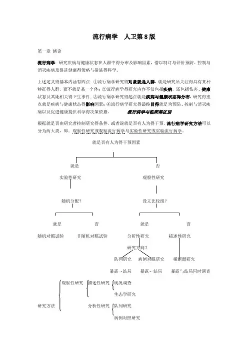 流行病学--人卫第8版总结