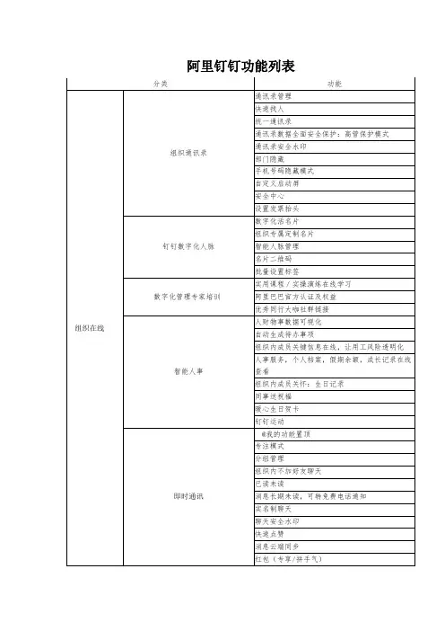 阿里钉钉功能列表