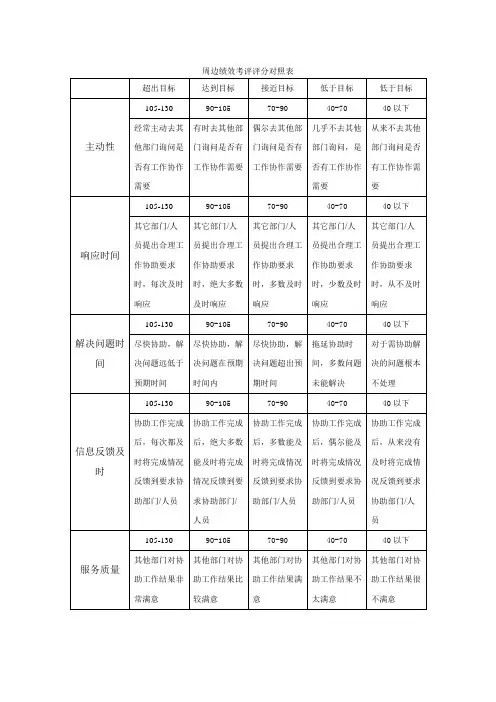 周边绩效考评评分对照表
