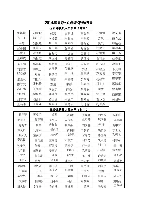 2014年优质课获奖人员名单