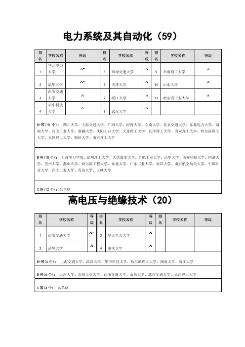 电气工程及其自动化考研专业方向的大学排名