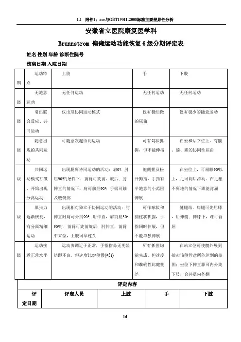 Brunnstrom 运动功能恢复6级分期评定表