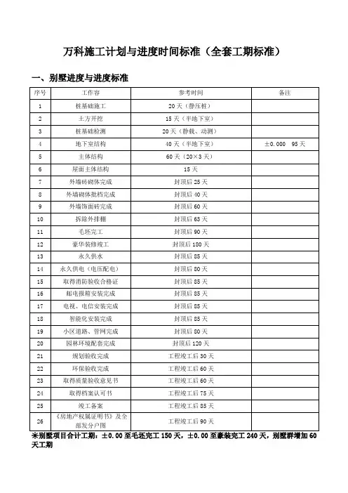 (万科)标准化工期