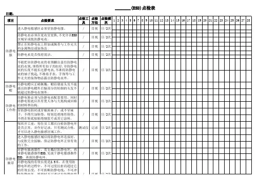 ESD点检记录表