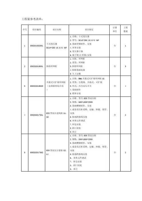 工程量参考清单