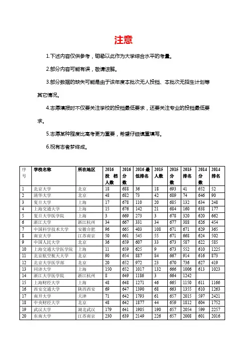 安徽省2016年以及历年数据理科一本投档线