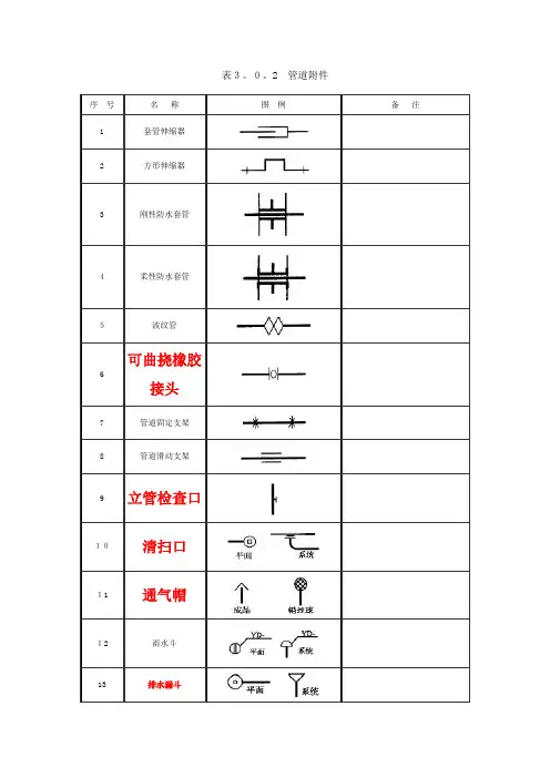 02阀门、管件图例大全【精品范本】