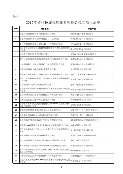 2015年江苏省第三批省级科技计划(省科技成果转化专项资金)拟立项目公示