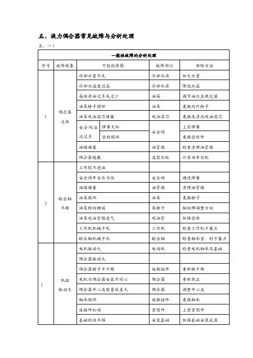 最新液力偶合器常见故障与修理