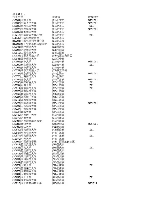 地信考研院校大集合