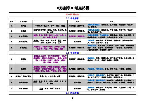 《方剂学》考点精华总结(完美打印版)