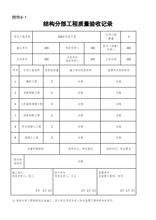 人防工程各分部工程质量验收记录—模板