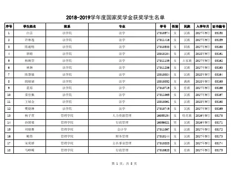-035-中央民族大学2018—2019学年度本专科生国家奖学金获奖者名单